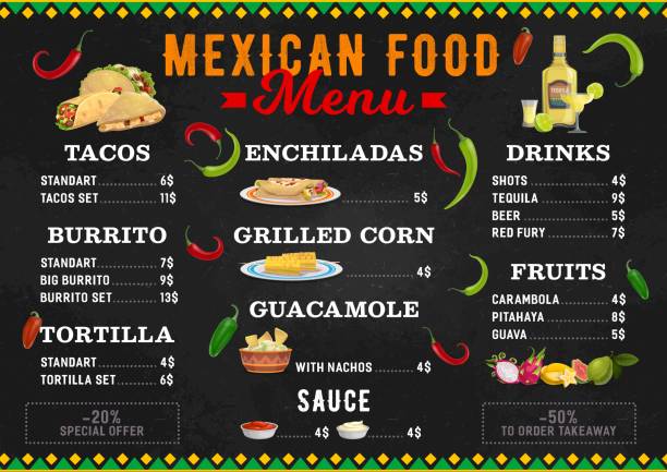 Digital Menu Design
